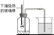 请根据下列实验装置图回答问题 1 写出仪器a b的名称.a是 b是 . 2 若用b装置制氧气